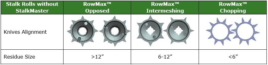 John Deere RowMax Rolls