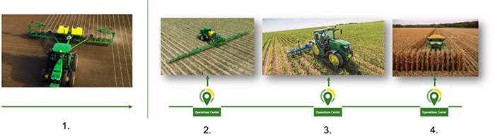 John Deere AutoPath Source