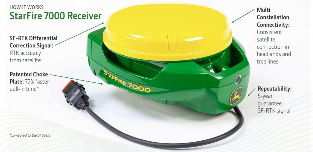 John Deere 7000 Receiver RTK
