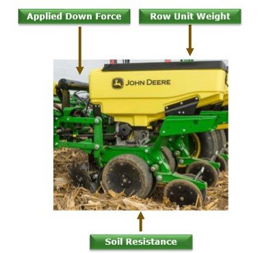 John Deere Planter Upforce