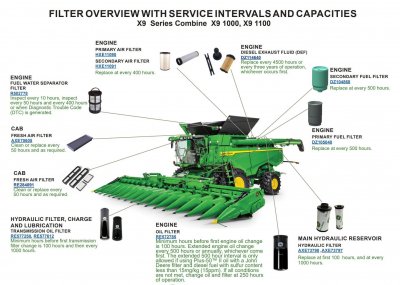 John Deere Premium Combine Service